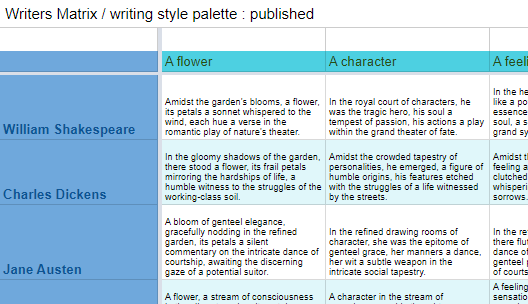 Writing style palette